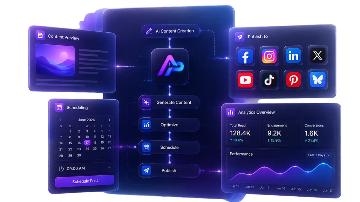 AI SEO content engine and analytics dashboard in Auto Presence AI
